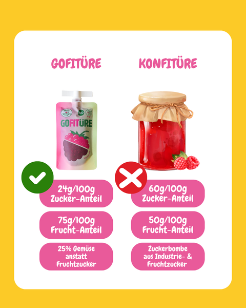 GOFITÜRE Probierpaket