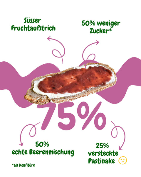 Fruchtaufstrich Beeren-Mix