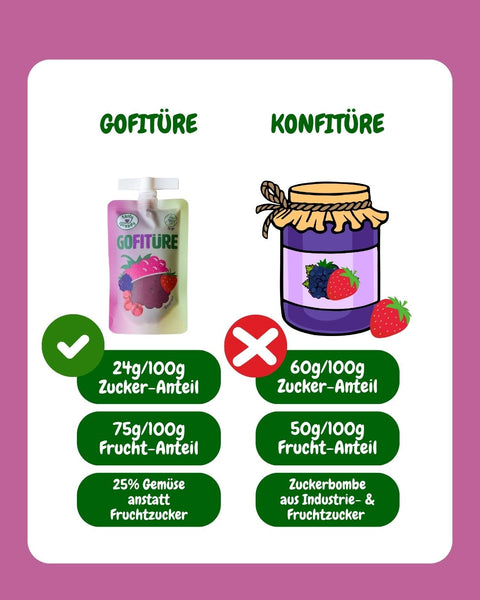 Fruchtaufstrich Beeren-Mix
