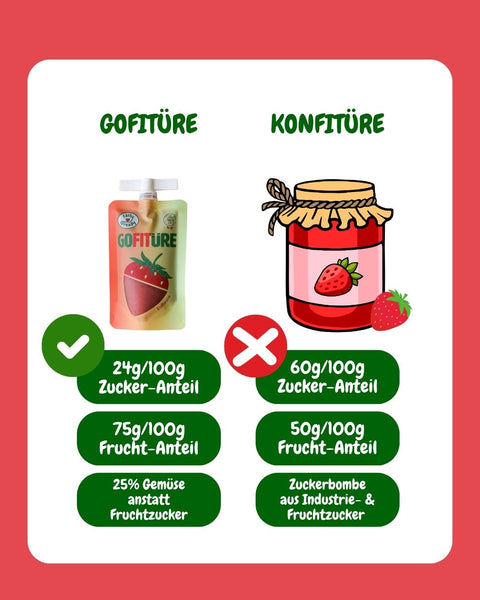 Fruchtaufstrich Erdbeere