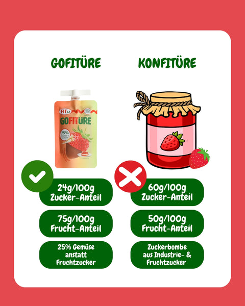 Fruchtaufstrich Erdbeere