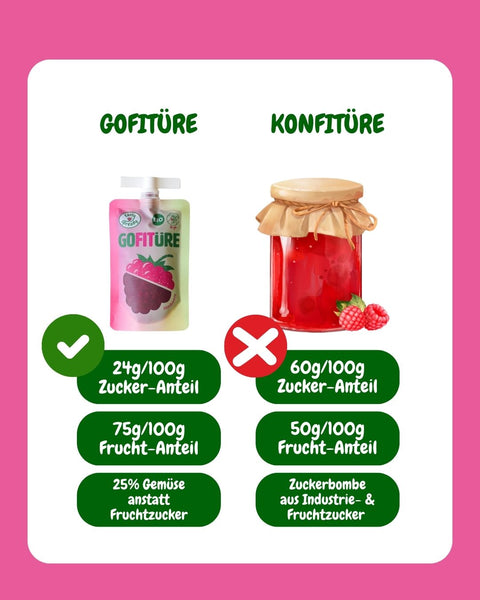 Fruchtaufstrich BIO Himbeere