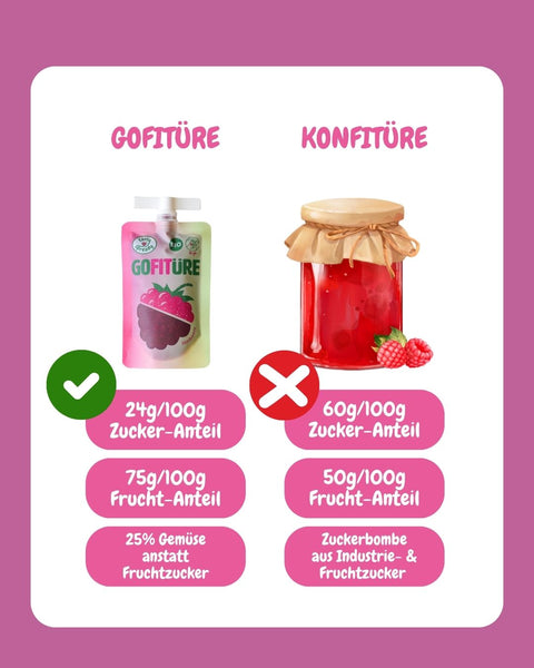 GOFITÜRE Probierpaket Beeren